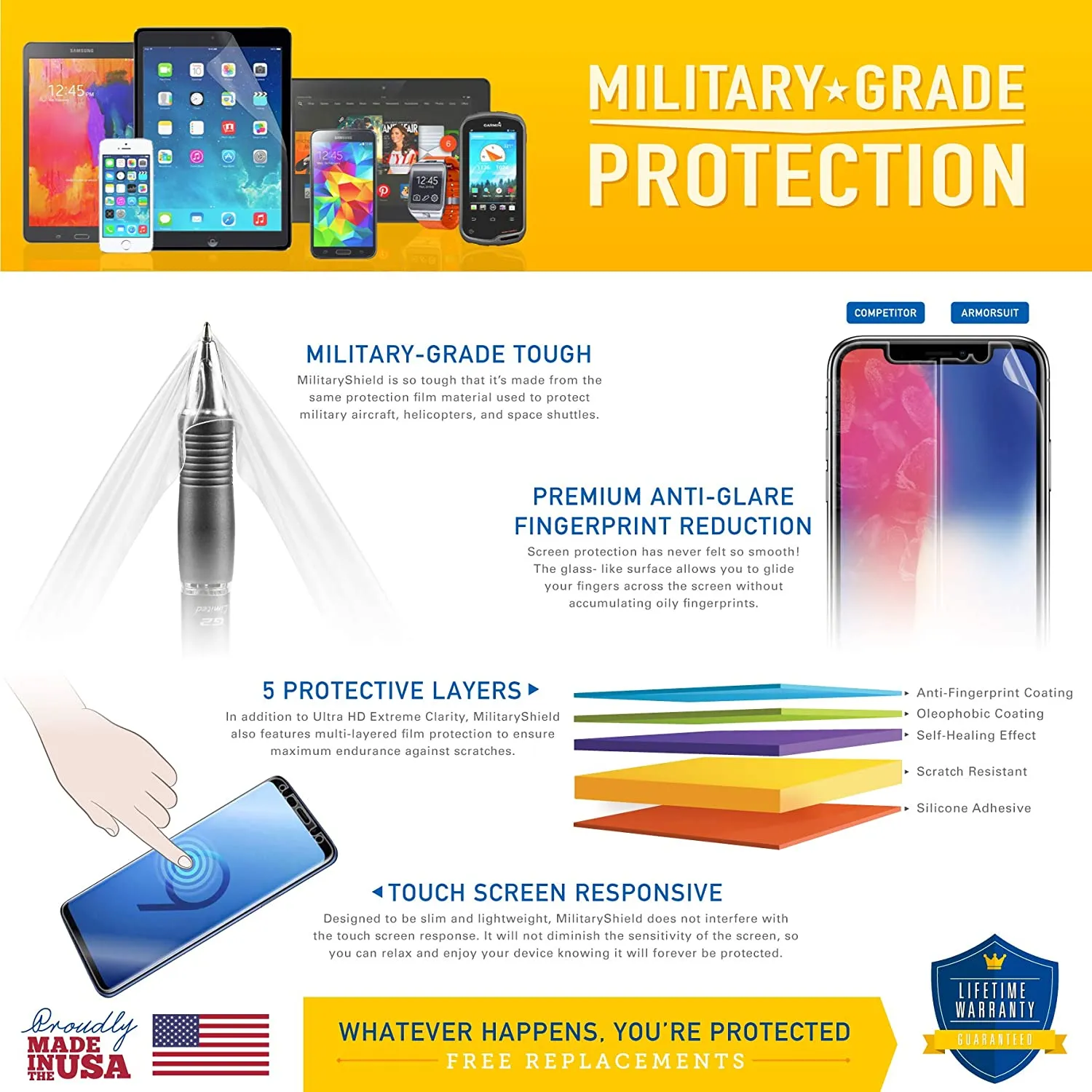 [2 Pack] ArmorSuit MilitaryShield Anti-Glare Screen Protector Designed for Nokia XR20 (2021) Case Friendly Anti-Bubble Matte Film