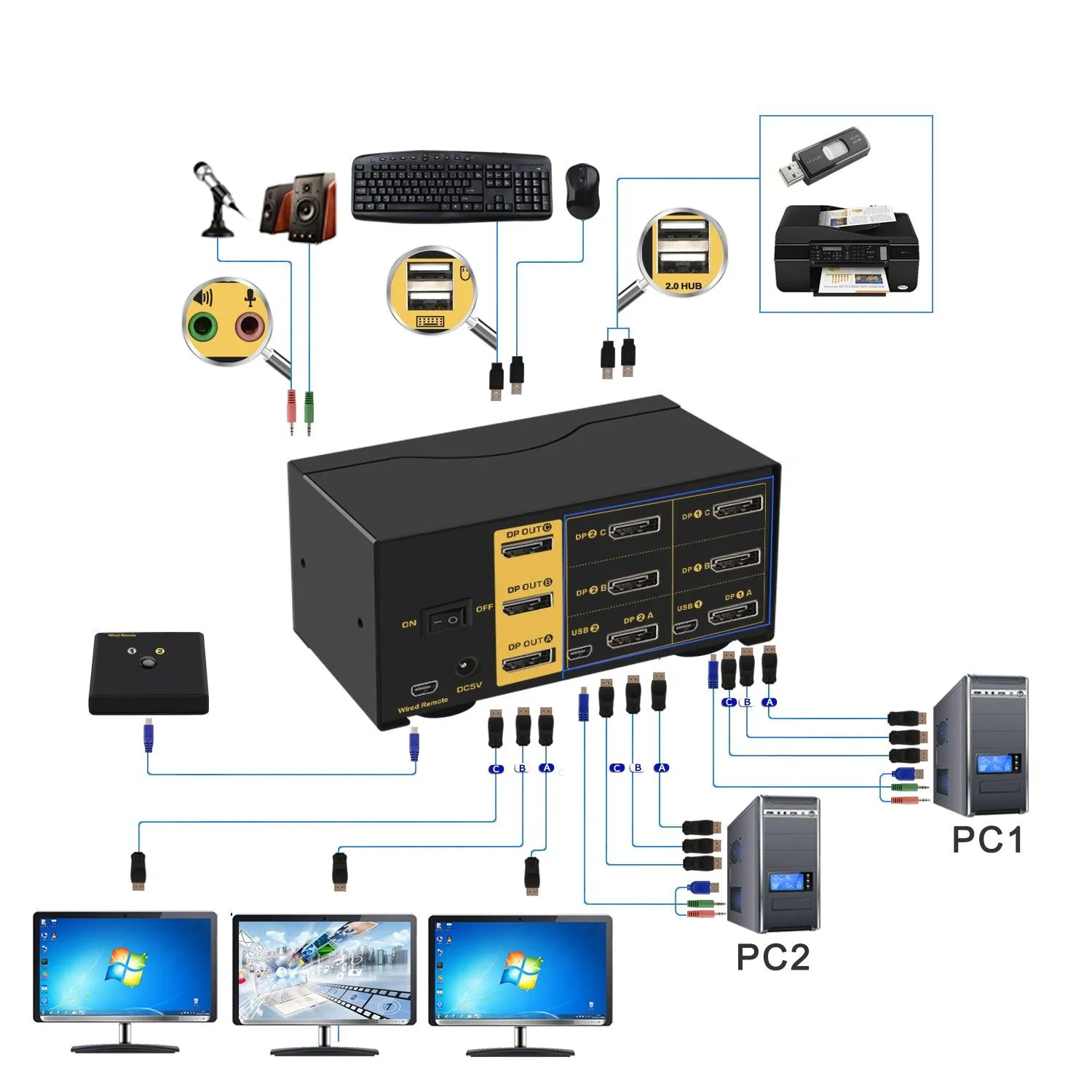 2 Port DisplayPort KVM Switch Triple Monitor  4K 60Hz  CKL-623DP