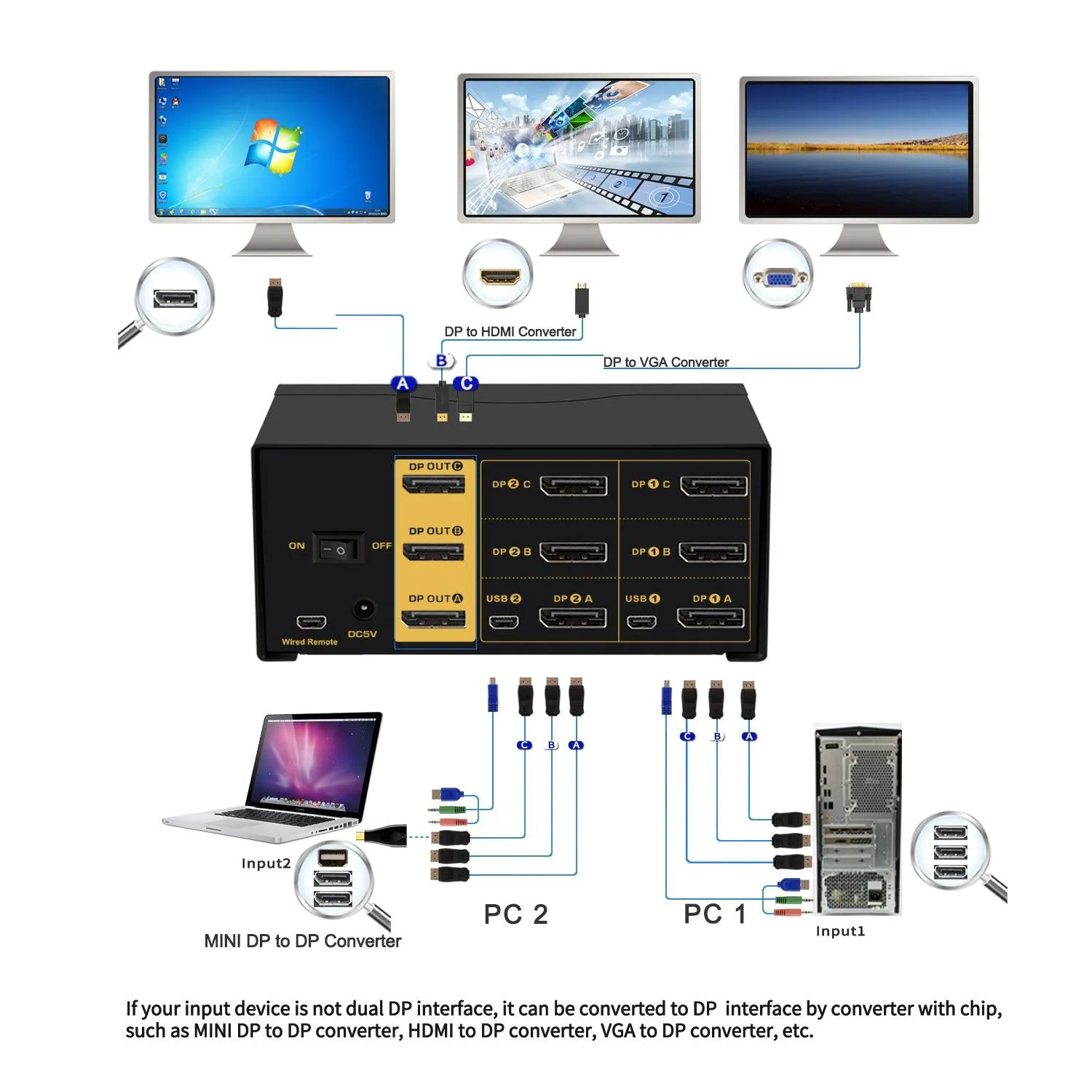 2 Port DisplayPort KVM Switch Triple Monitor  4K 60Hz  CKL-623DP