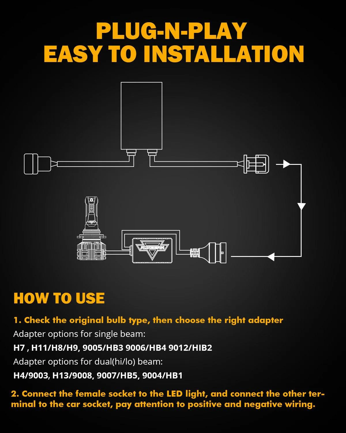 H11/H9/H8 C20-Model Decoder-Pro Enhanced Led Headlight Bulbs Canbus Decoder Harness Resistor Conversion Kit 2pcs/set