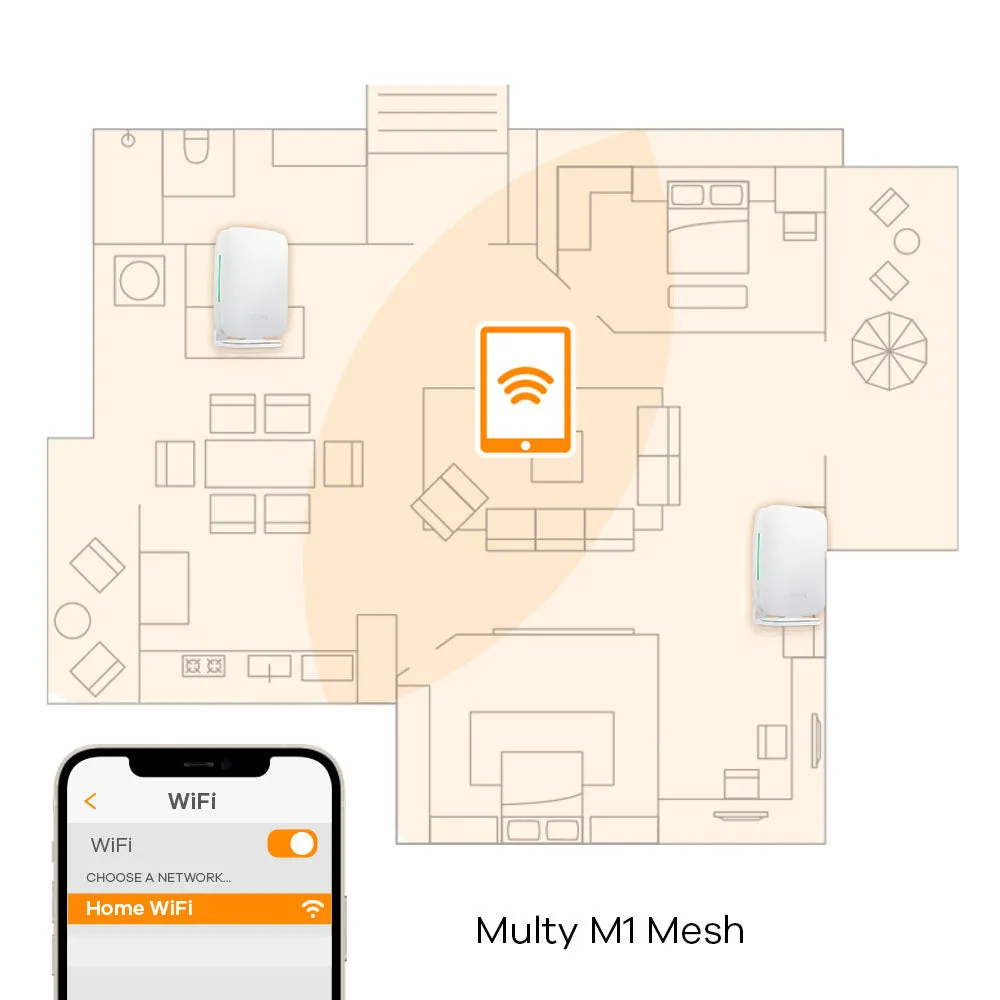 Multy M1 Wsm20 Gb Single Pack