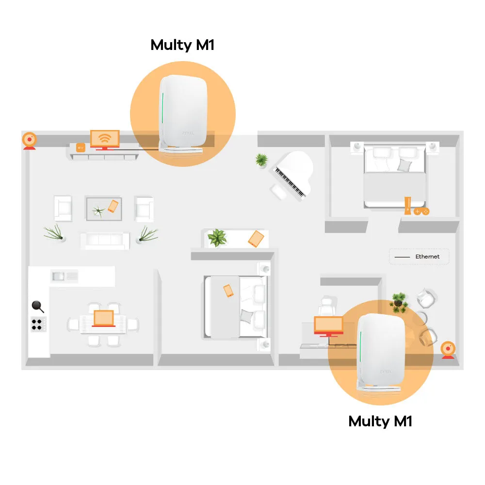 Multy M1 Wsm20 Gb Single Pack