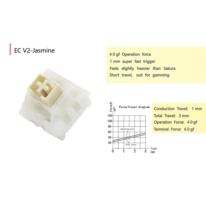 Varmilo 24-Key Switch Test Pad