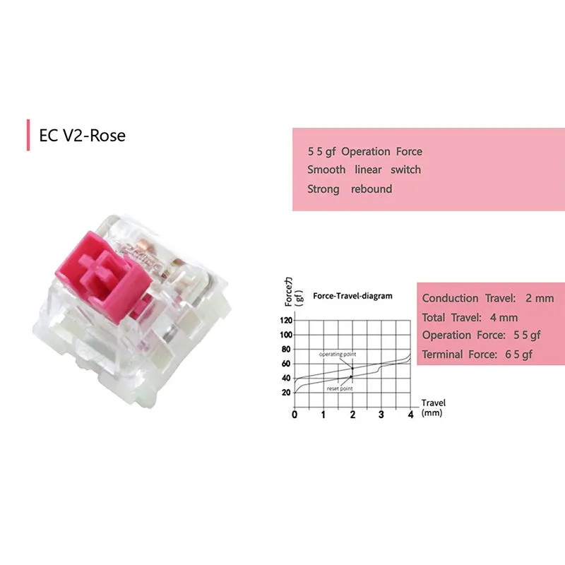 Varmilo 24-Key Switch Test Pad