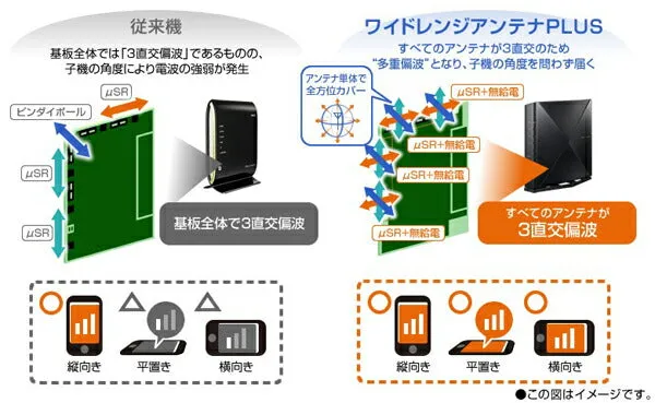 Wi-Fiルーター Wi-Fi 6 11ax 対応 同時利用タイプ ＮＥＣ PA-WX3600HP